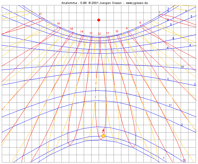 zum Author des Analemma Applet